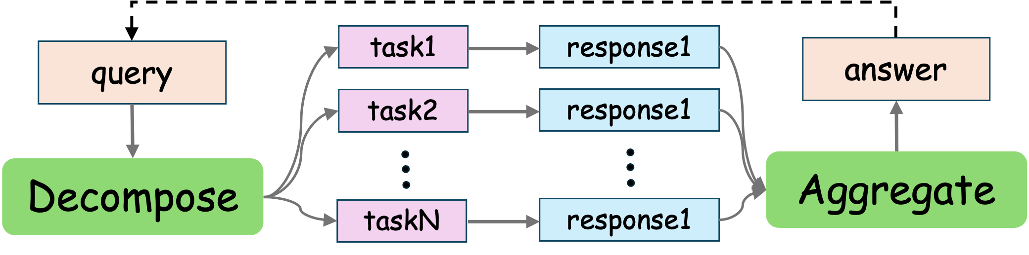main framework
